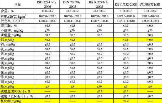 心連心車(che)用尿素原(yuan)料