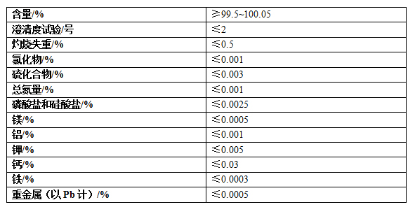 中成(cheng)牌純(chun)堿