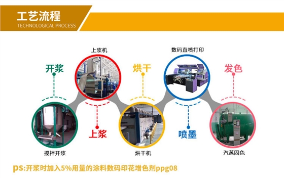 塗(tu)料數(shu)碼印(yin)花增(zeng)色劑(ji)